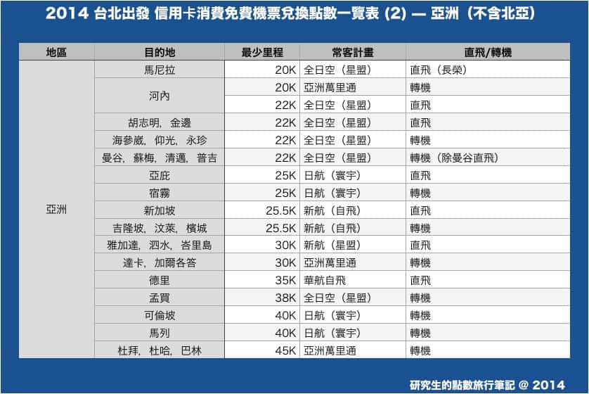 Table2
