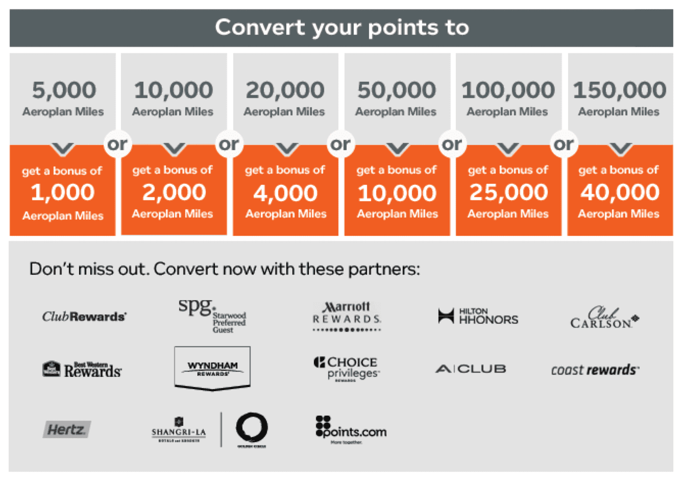 aeroplan-transfer