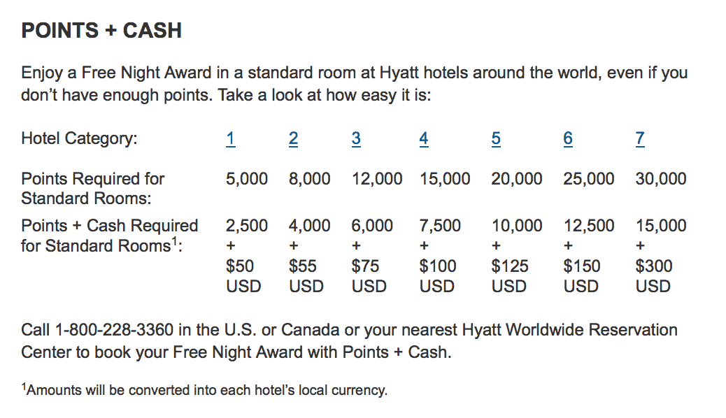 hyatt-cashpoints