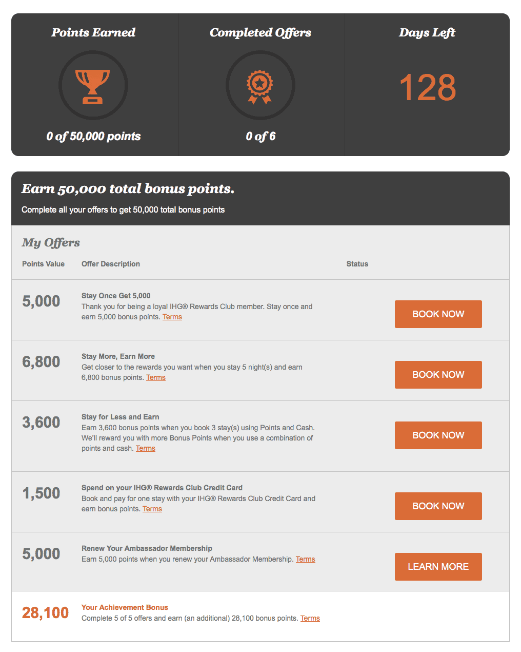 ihg-accelerate-2